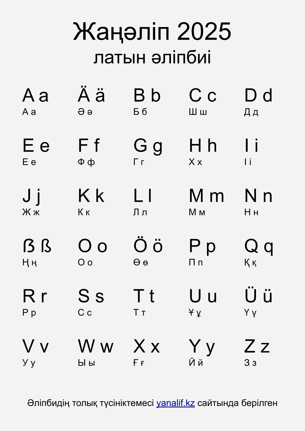 Жаңәліп 2025 әліпбиі